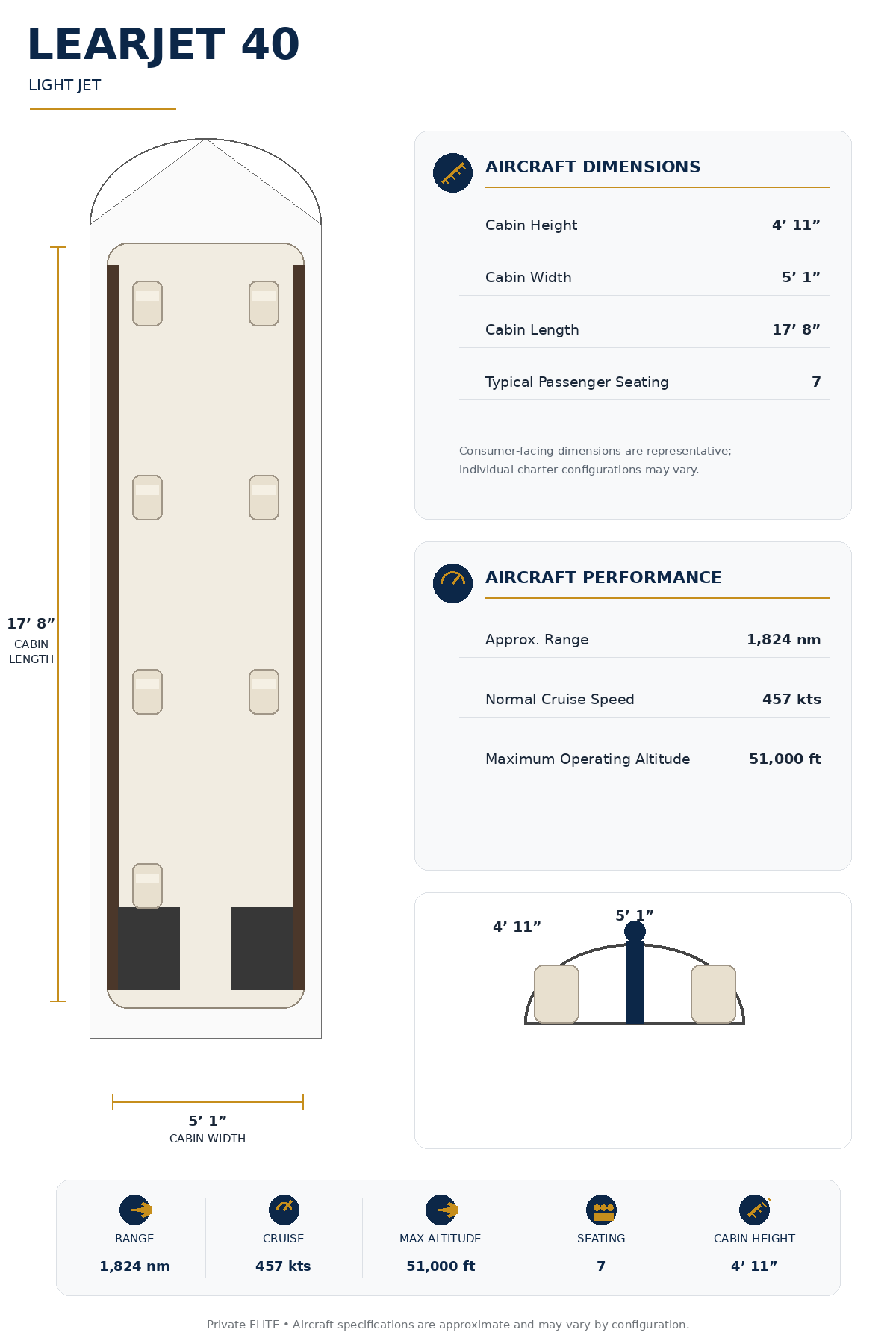 Specification Chart