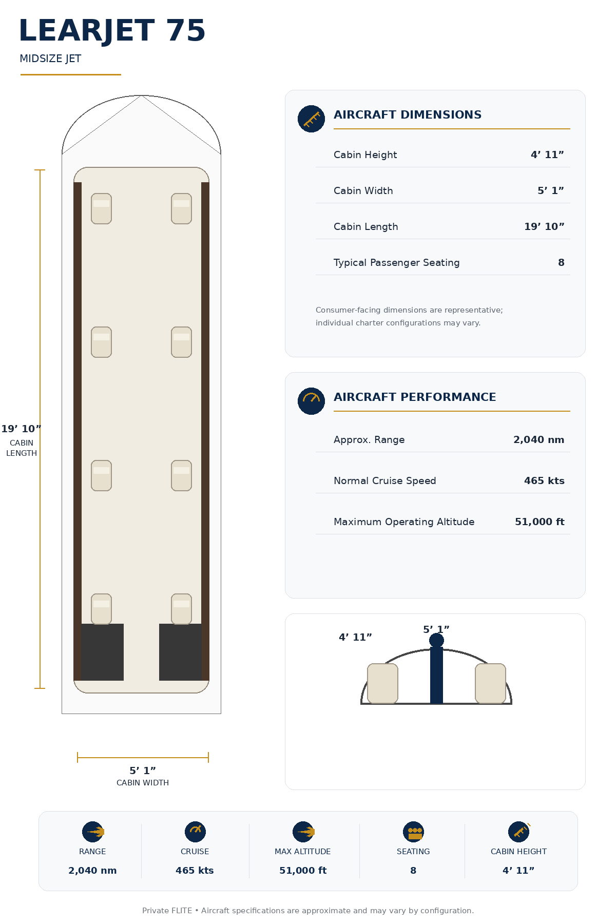 Specification Chart