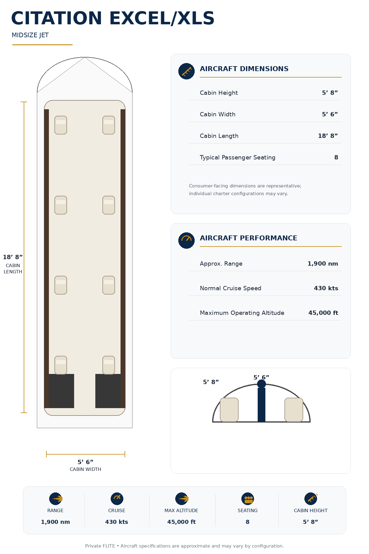 Specification Chart