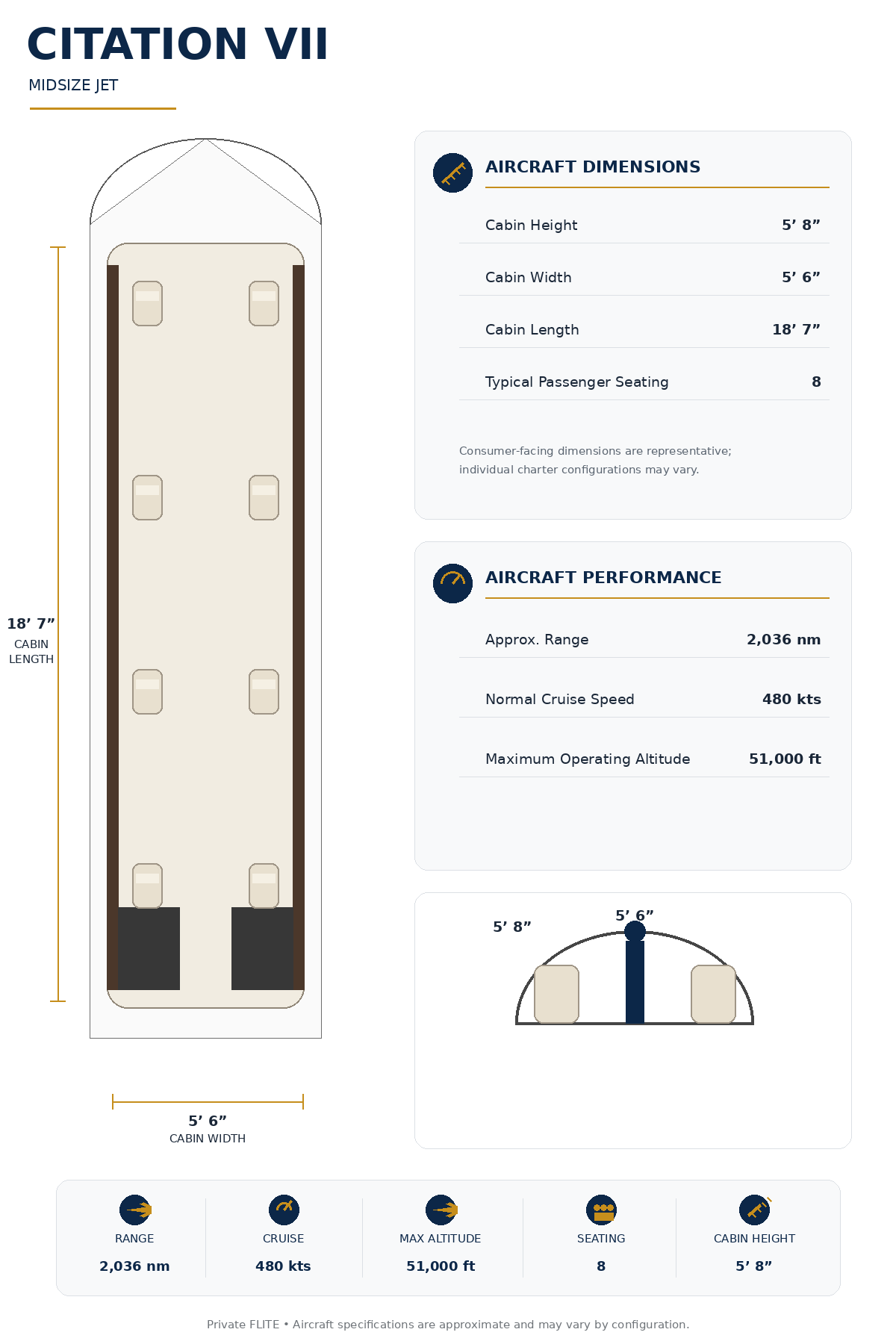 Specification Chart