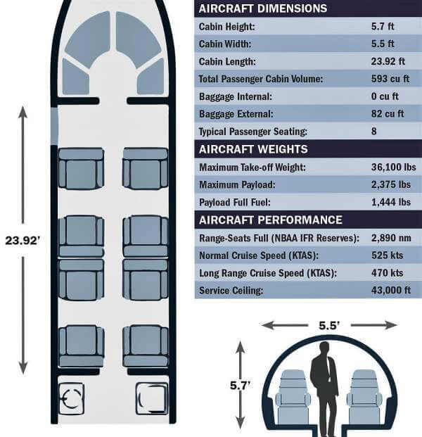 Specification Chart