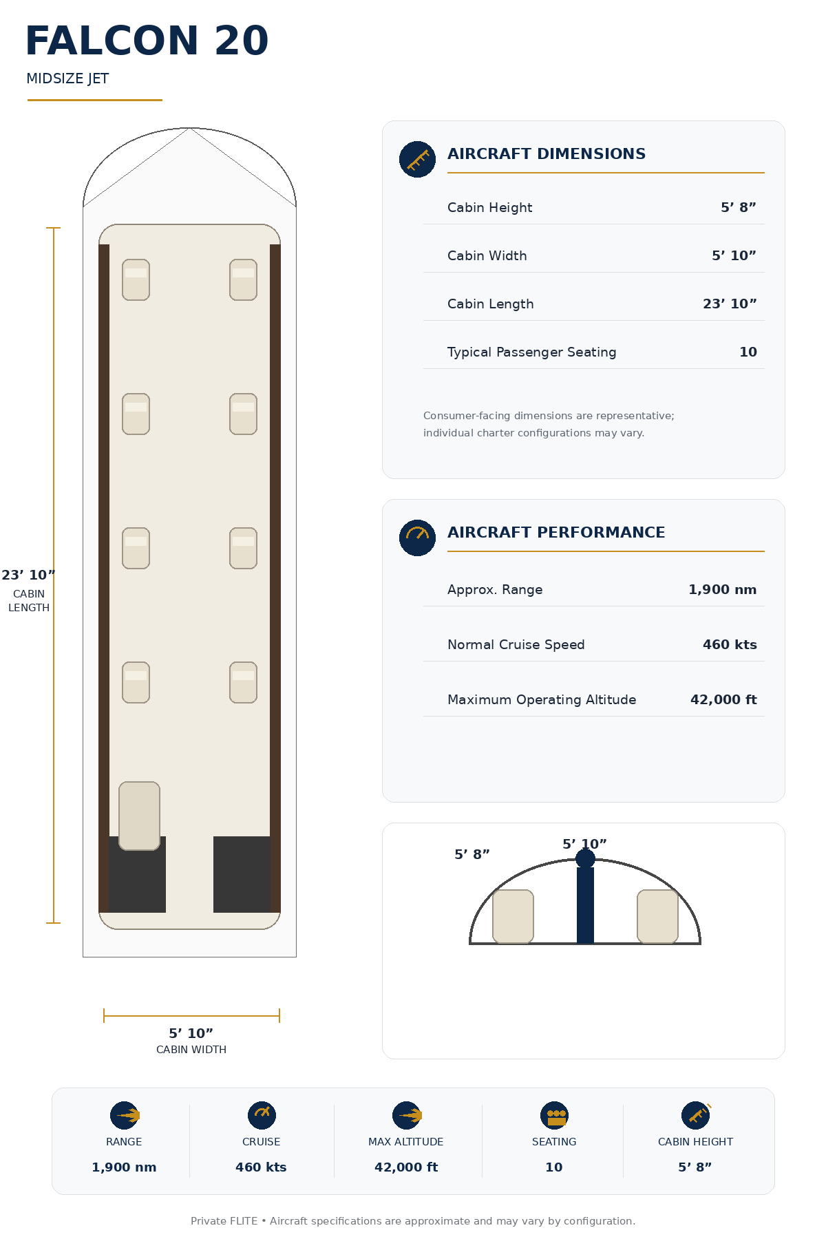 Specification Chart