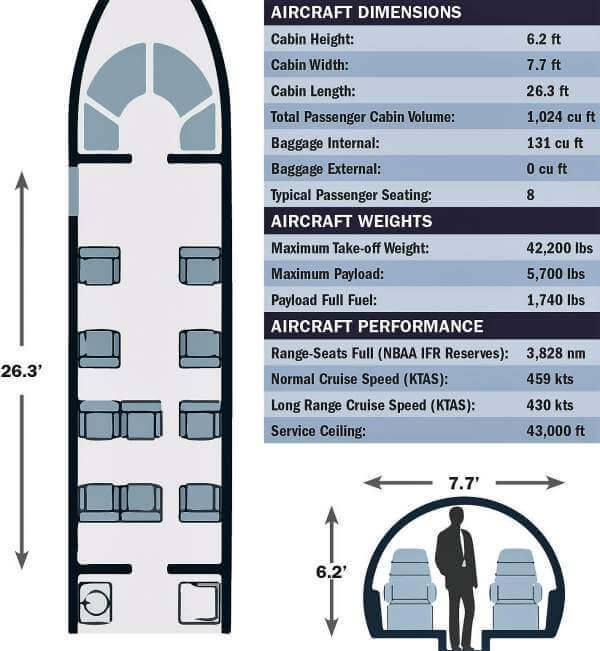 Specification Chart