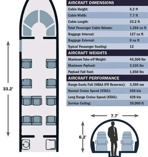 Specification Chart