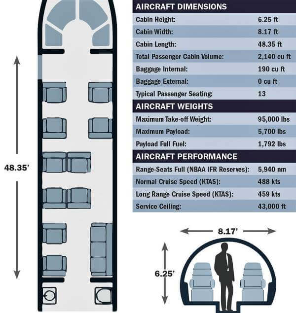 Specification Chart