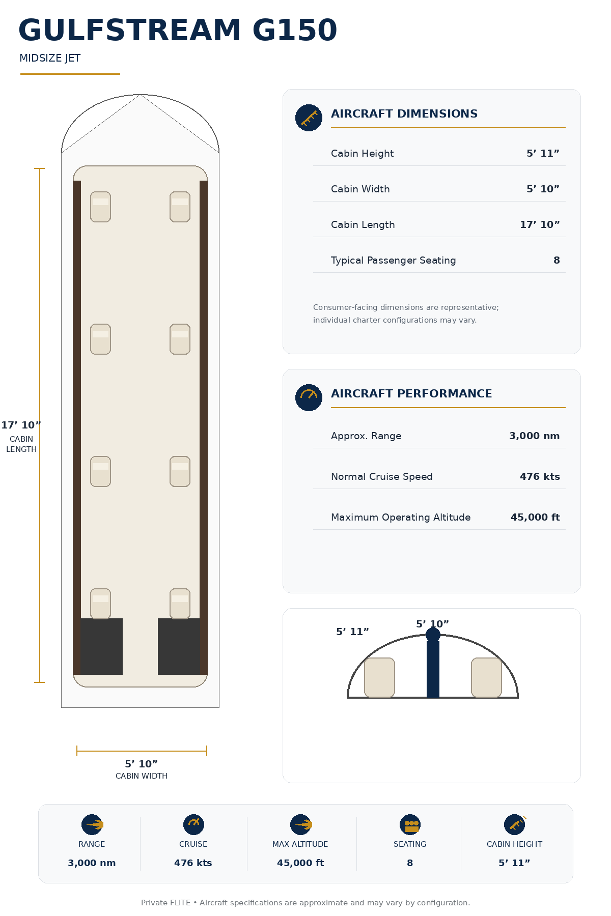 Specification Chart
