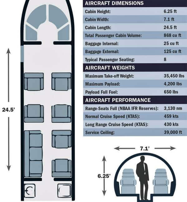 Specification Chart