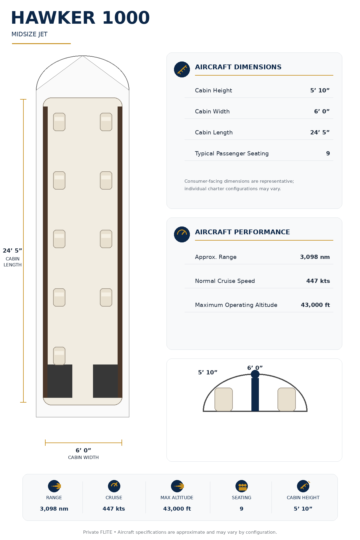 Specification Chart