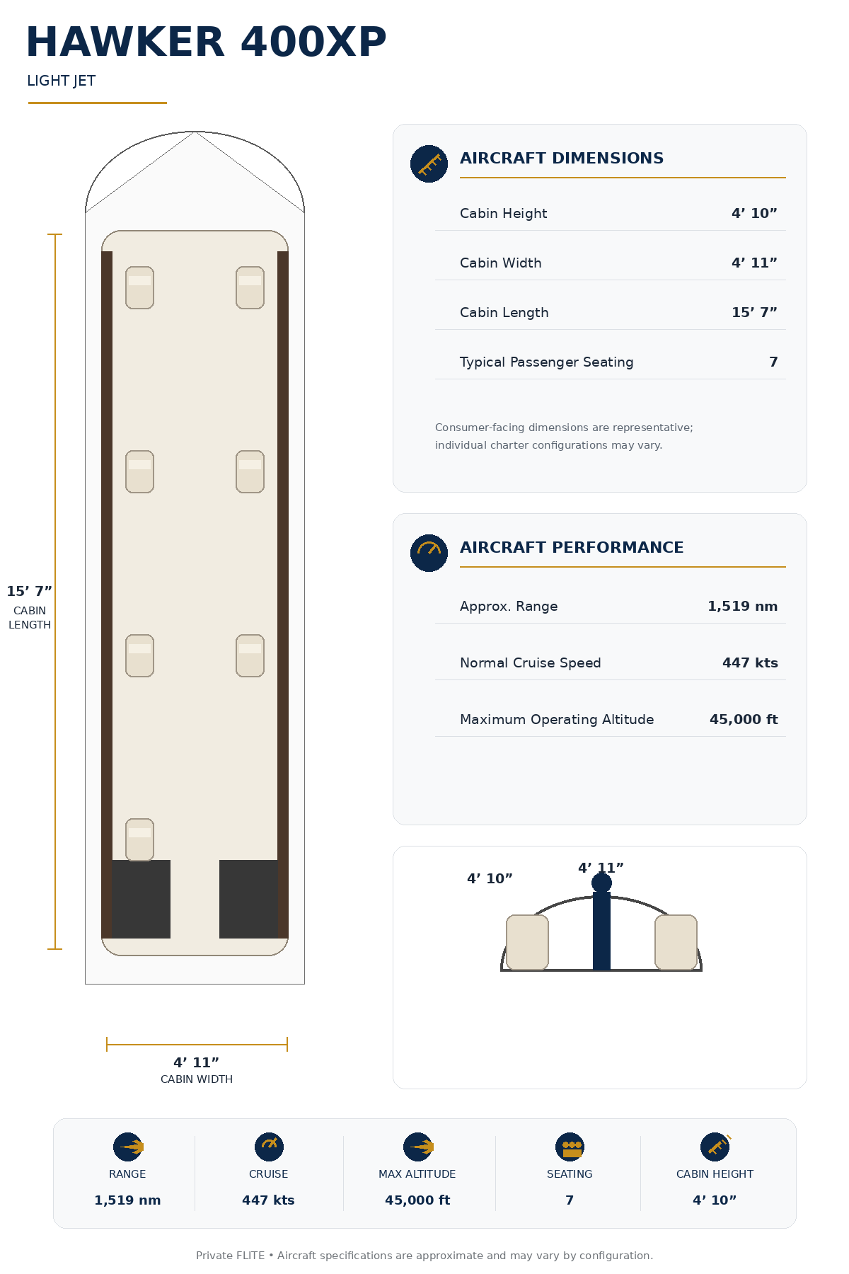 Specification Chart