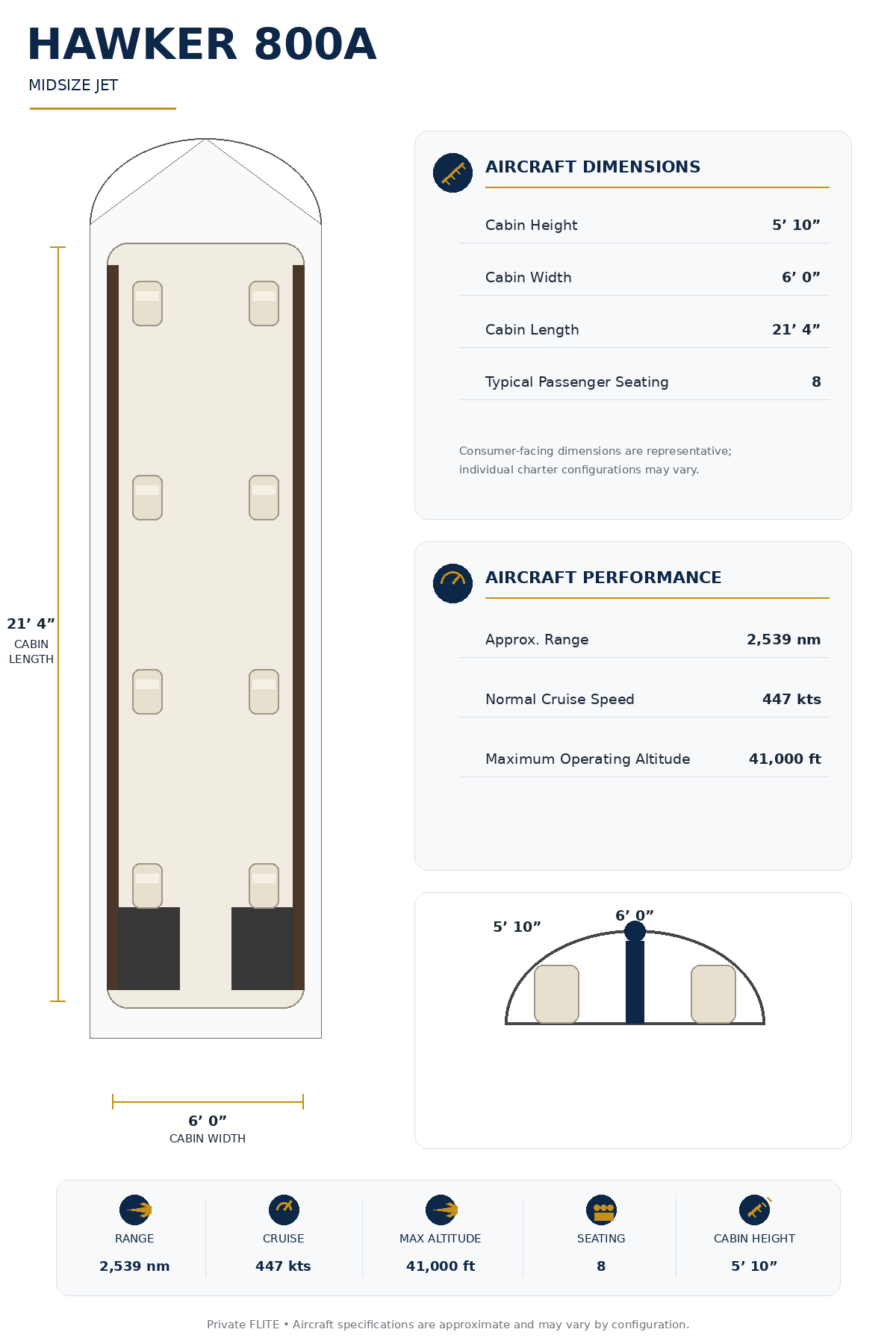 Specification Chart