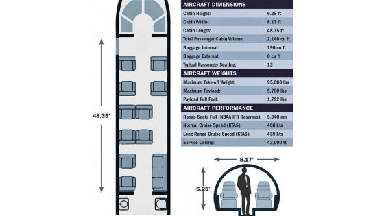 global-express-xrs-specifications.jpg